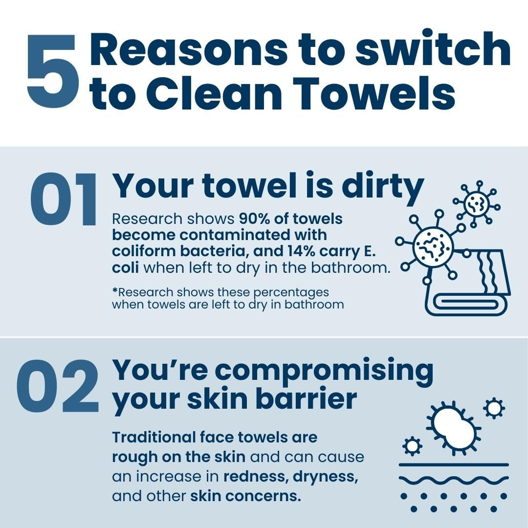 Clean Towels XL™, USDA Certified 100‪%‬ Biobased Dermatologist Approved Face Towel, Disposable Makeup Remover Dry Wipes, Facial Wash (4 Pack)