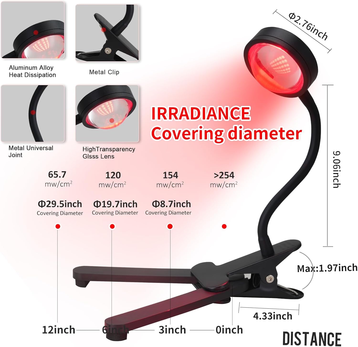 Red Light Therapy for Face, 40 Leds 660Nm LED Red Light Therapy Light with Clip, Suitable for Home Skin Care and Relieving Chronic Pain.