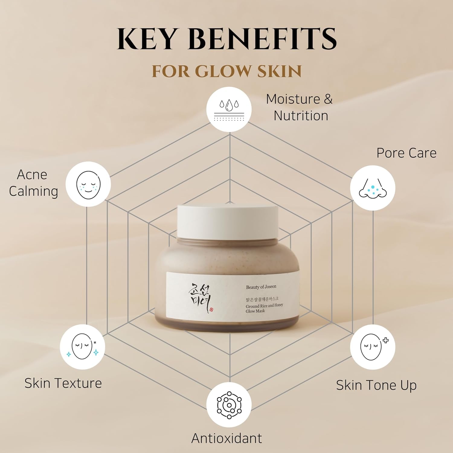 Ground Rice and Honey Glow Mask Pore Sebum Care for Dry Sensitive Skin Korean Skin Care 150Ml, 5.07 Fl.Oz